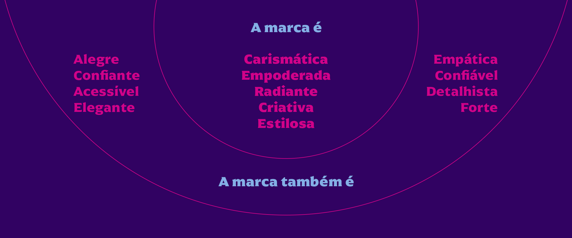 Imagem com as principais qualidades da marca Nan Bertuol. Sendo elas: carismática, empoderada, radiante, criativa, estilosa, alegre, confiante, acessível, elegante, empática, confiável, detalhista e forte.