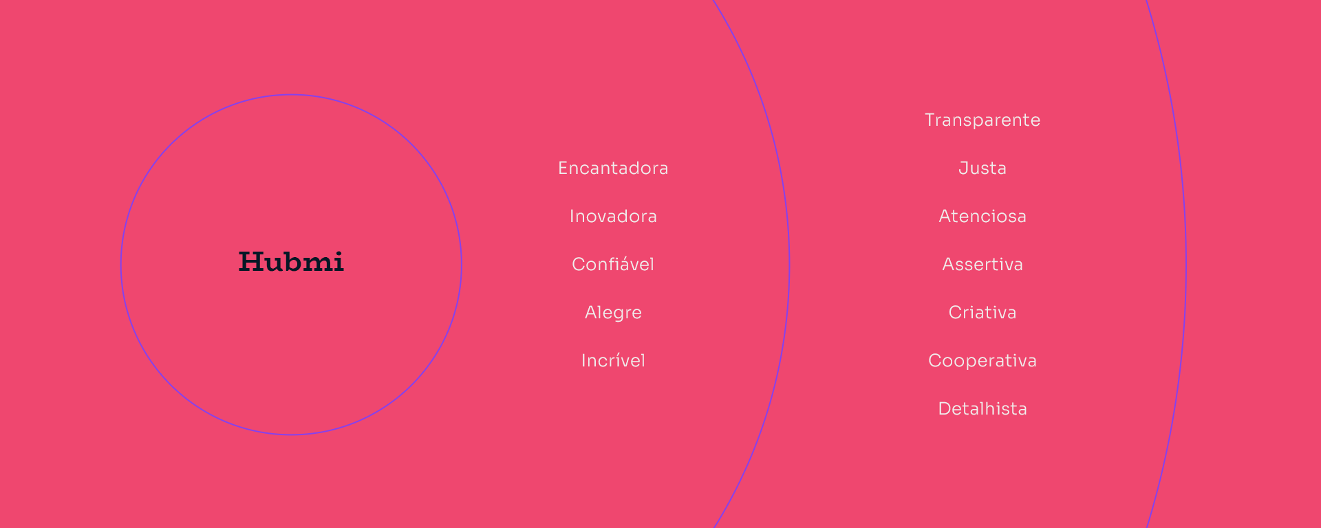 Imagem ilustrando as qualidades principais e secundárias da marca Hubmi. Qualidades principais: Encantadora, Inovadora, Confiável, Alegre, Incrível. Qualidades secundárias: Transparente, Justa, Atenciosa, Assertiva, Criativa, Cooperativa, Detalhista.